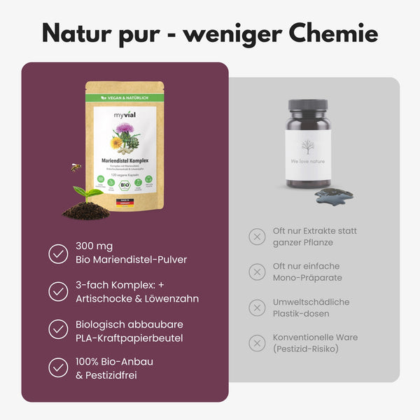 {"loading" => "lazy", "alt" => "Bio Mariendistel Leber Komplex Kapseln"}