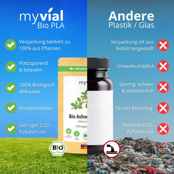 {"loading" => "lazy", "alt" => "Bio Ashwagandha Pulver"}