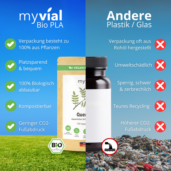 {"loading" => "lazy", "alt" => "Quercetin Kapseln"}